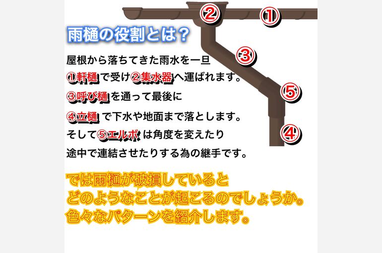 ブログ4-2